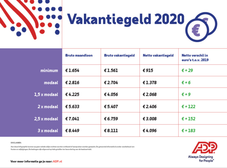 Vakantiegeld 2020