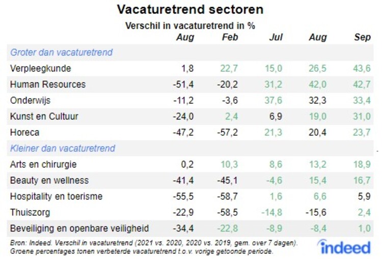 Vacaturetrends 2021