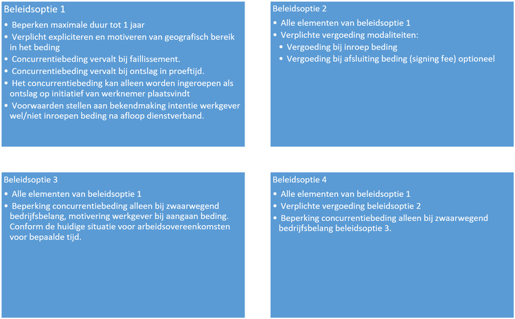 Beleidsopties Concurrentiebeding