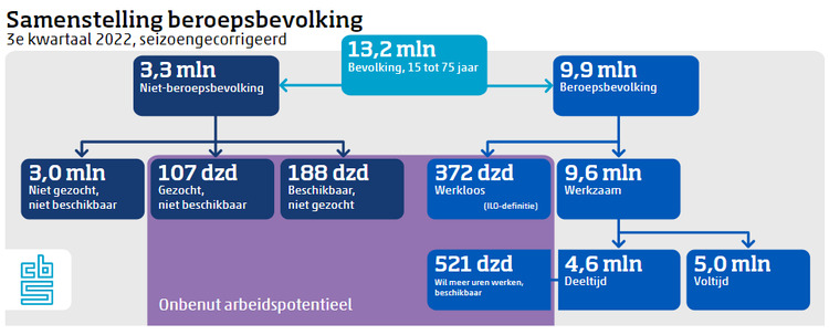 Onbenut arbeidspotentieel.png