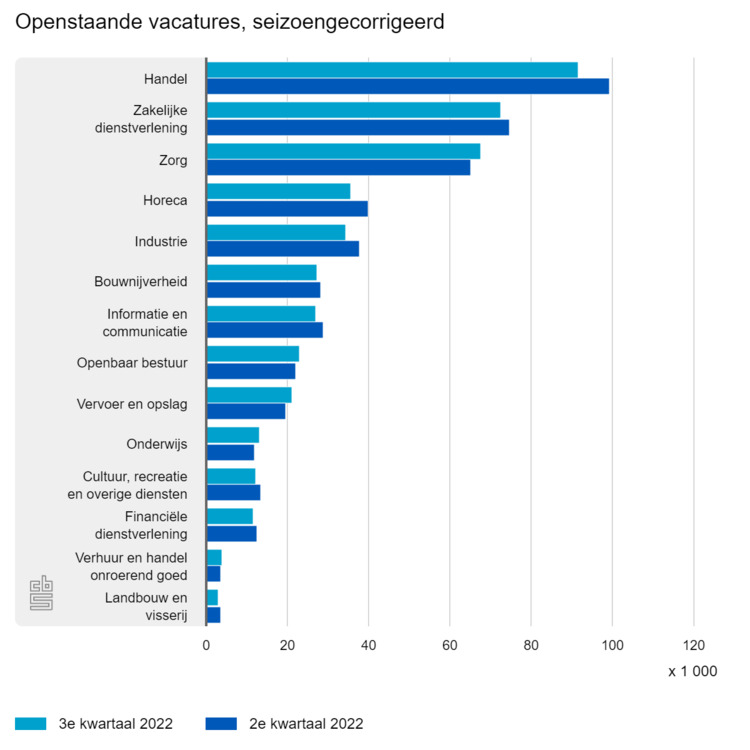 openstaande-vacatures 3e kw 2022.png