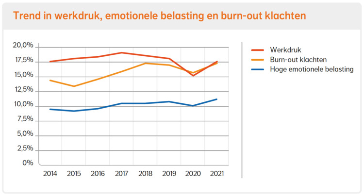 Ziekteverzuim oorzaken 2022.png