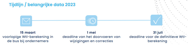 Tijdlijn LKV 2023.png