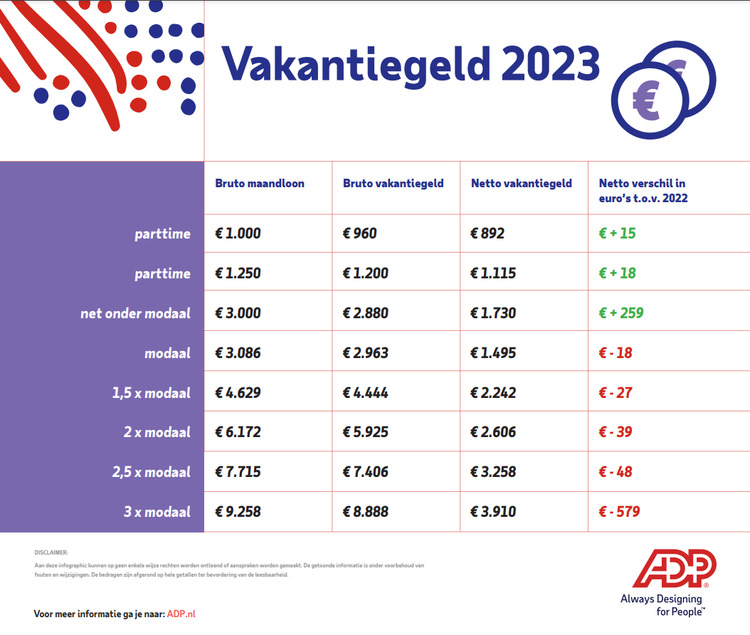 vakantiegeld 2023 adp.png