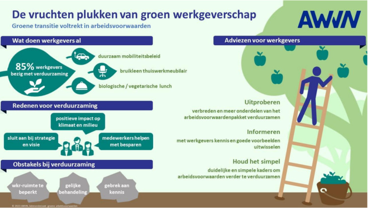 AWVN groene arbeidsvoorwaarden.png