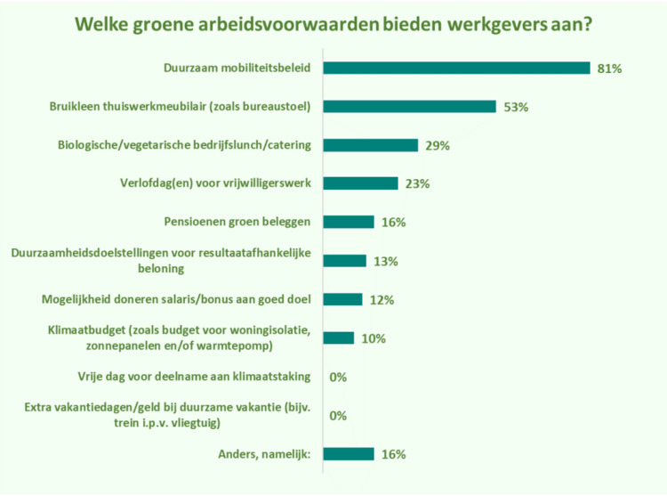 AWVN groen2 overzicht arbvw.png