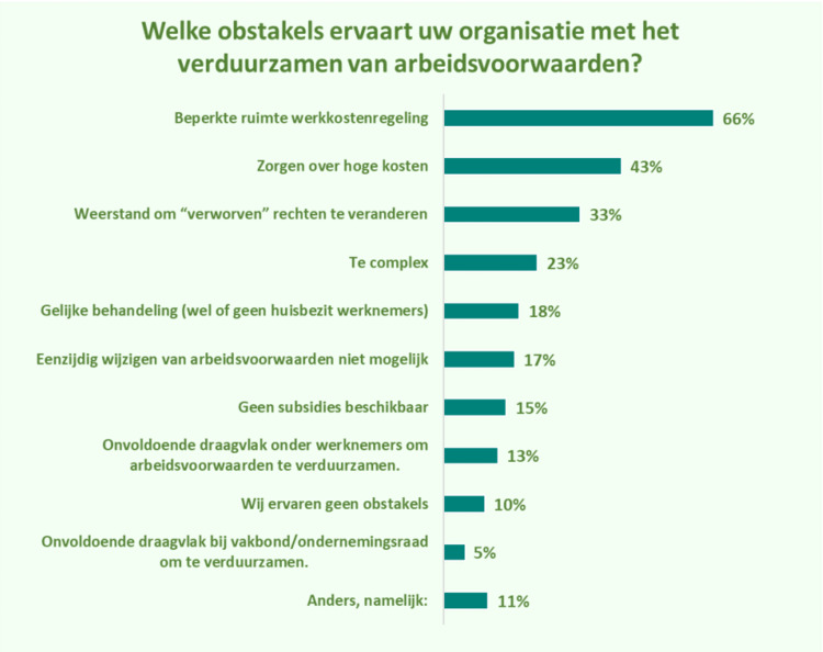 AWVN2 groen arbvw obstakels.png