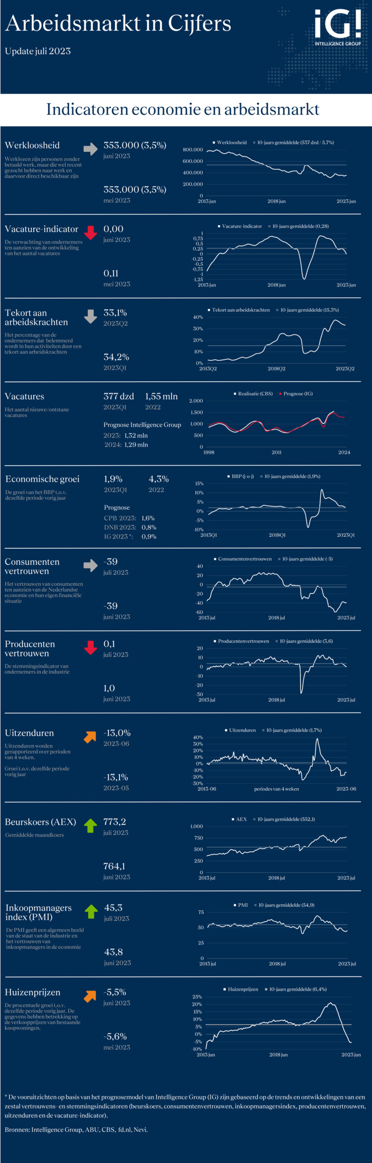 Arbeidsmarkt aug 23 IG.png