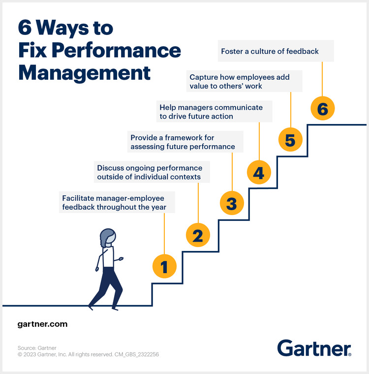 gartner performance.png