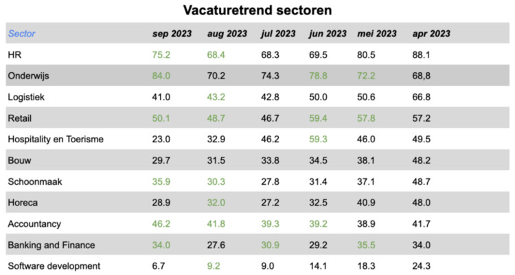 Vacturetrend sep 23 to feb 20.png