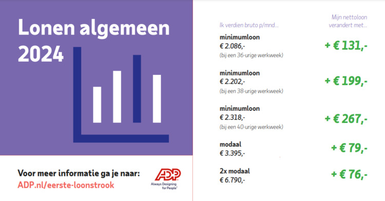 lonen 2024 adp.png