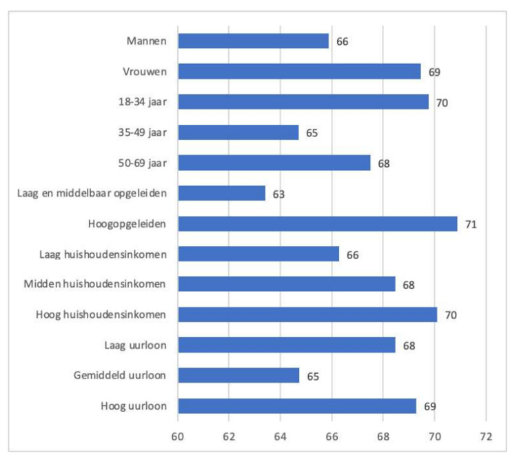 Kans voorkeur milieubewust UvA.png