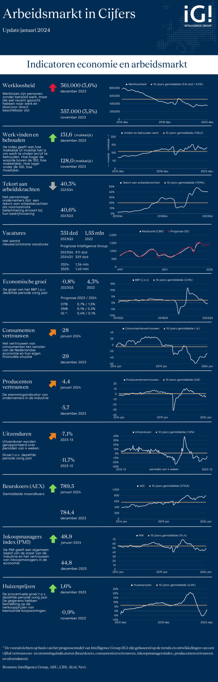 Arbeidsmarkt januari 2024.png