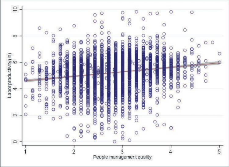 kwaliteit people mangement en productiviteit.png