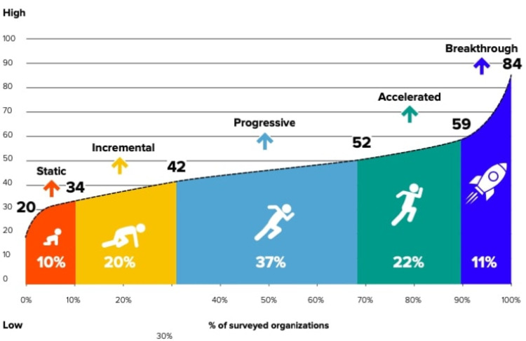 Cegid HR Maturity Index 2024.png