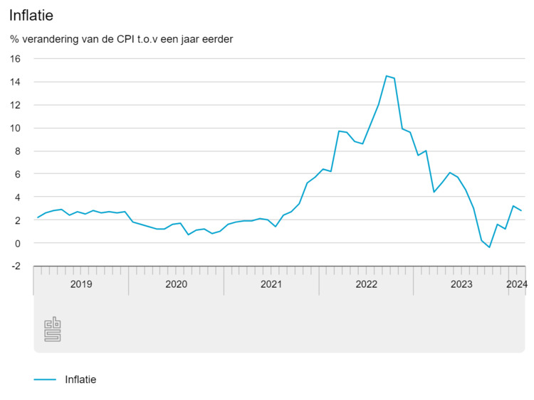 Inflatie februari 2024.png