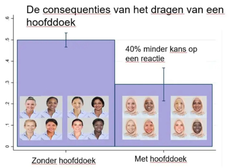 sollicitanten met zonder hoofddoek.png