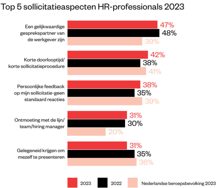 Top 5 sollicitatieaspecten compagnon 2023.png