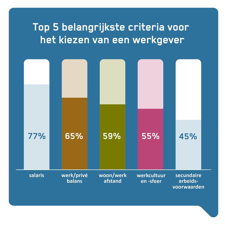 Top 5 keuze werkgever achmea.jpg