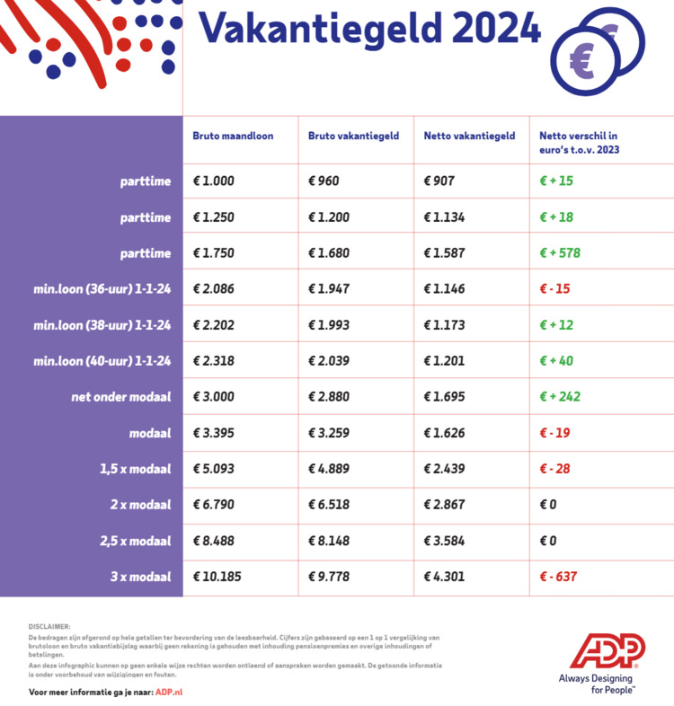 ADP vakantiegeld 2024.png
