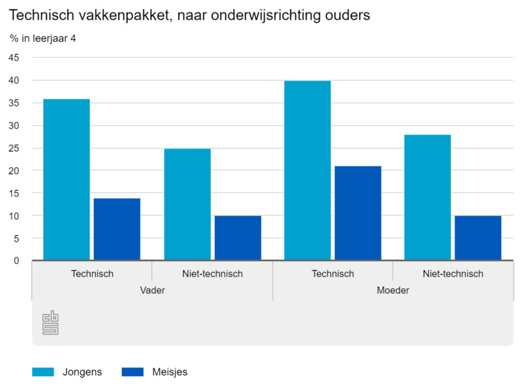 technisch-vakkenpakket-n.png