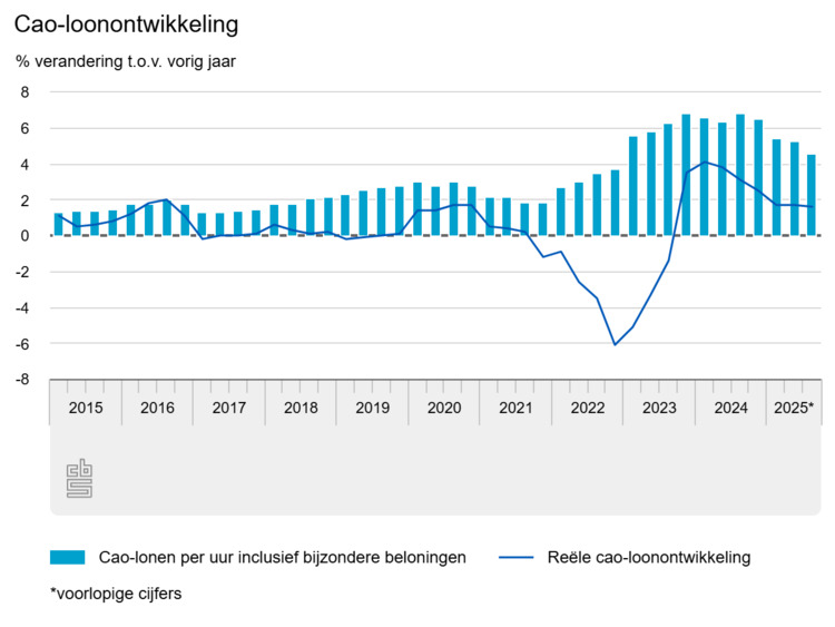 cao-loonontwikkeling 3e kw 25.png