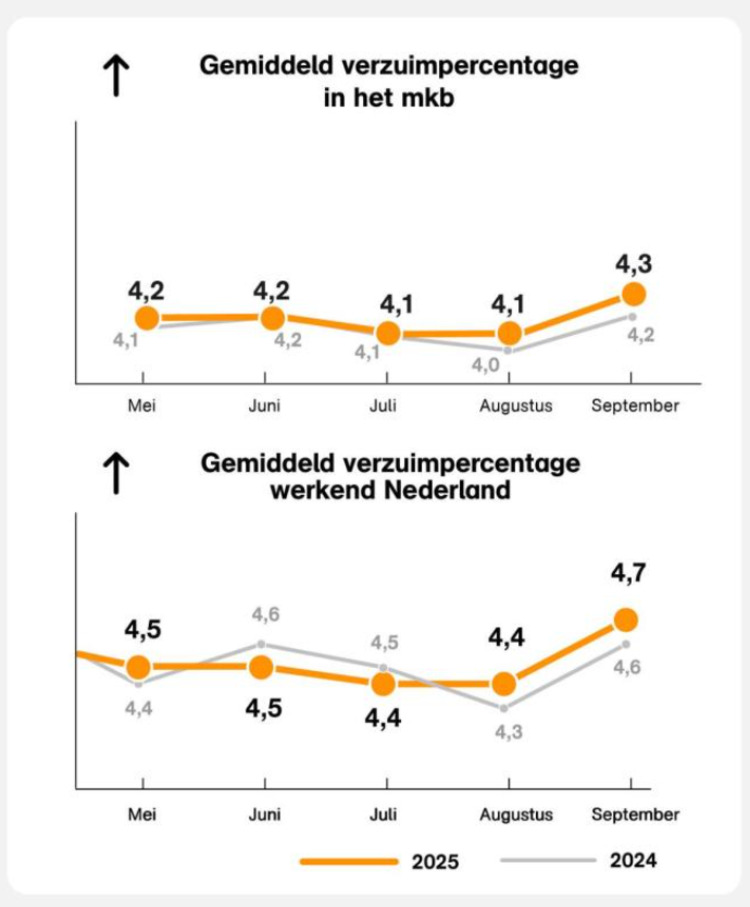 Arboned verzuim okt 25.png
